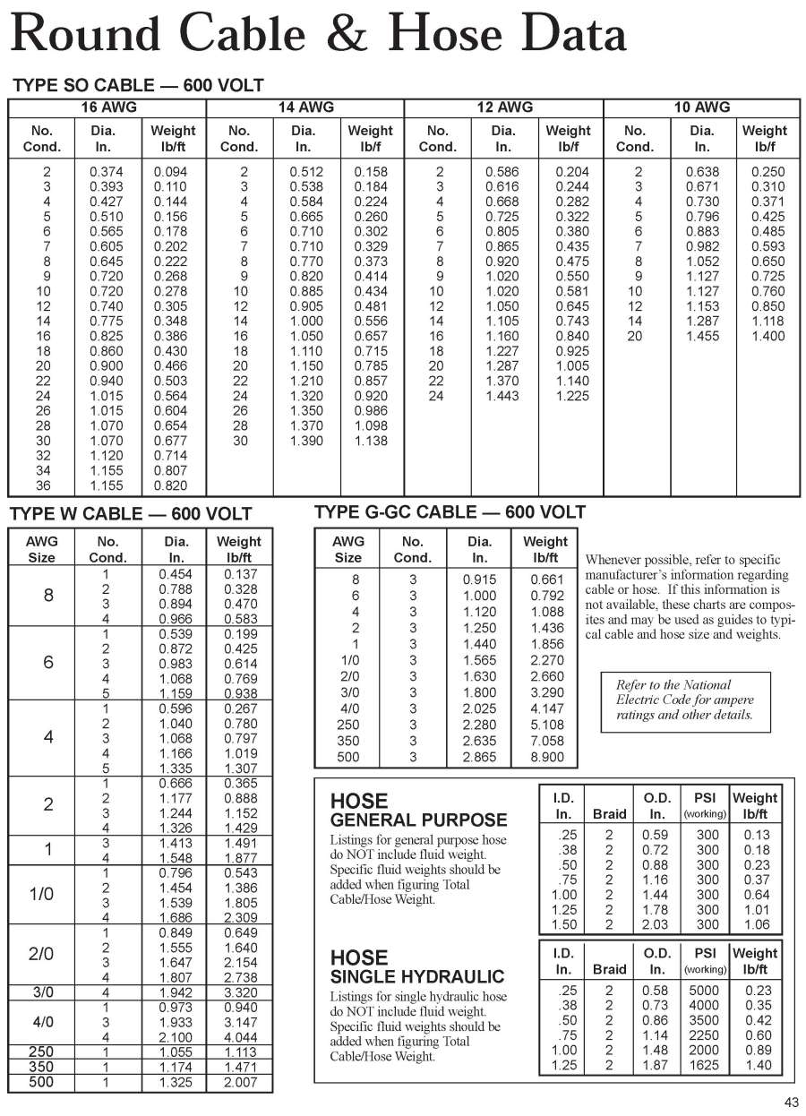 Cable Management Engineered Products Festoon